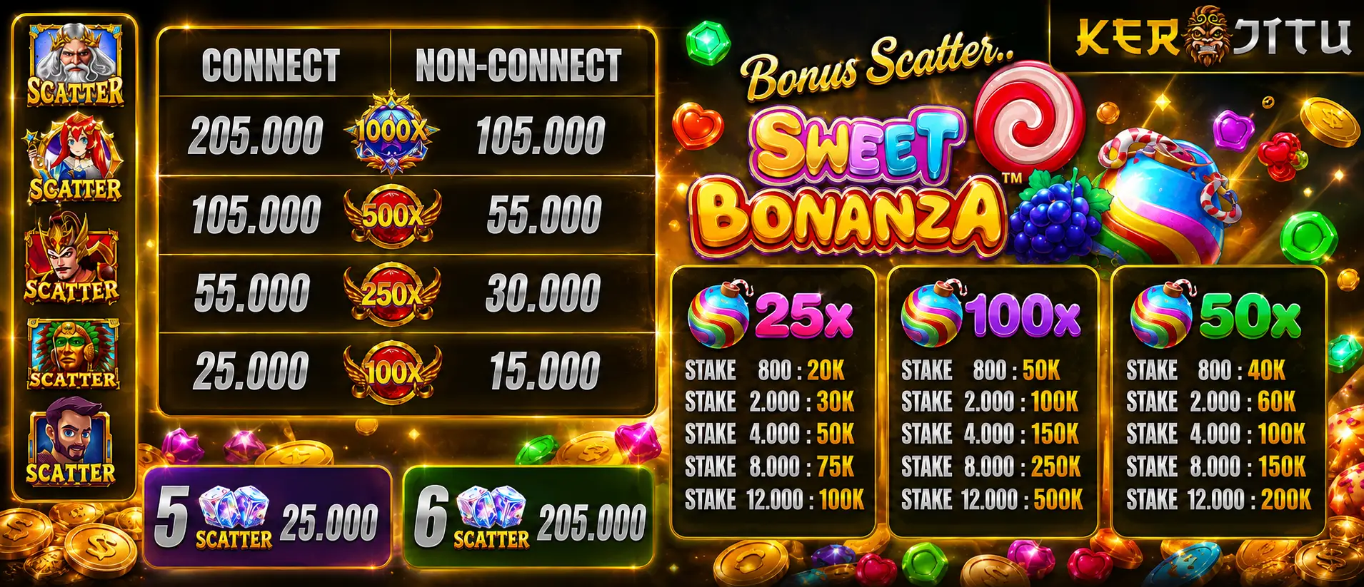 EVENT SCATTER & PERKALIAN KERAJITU