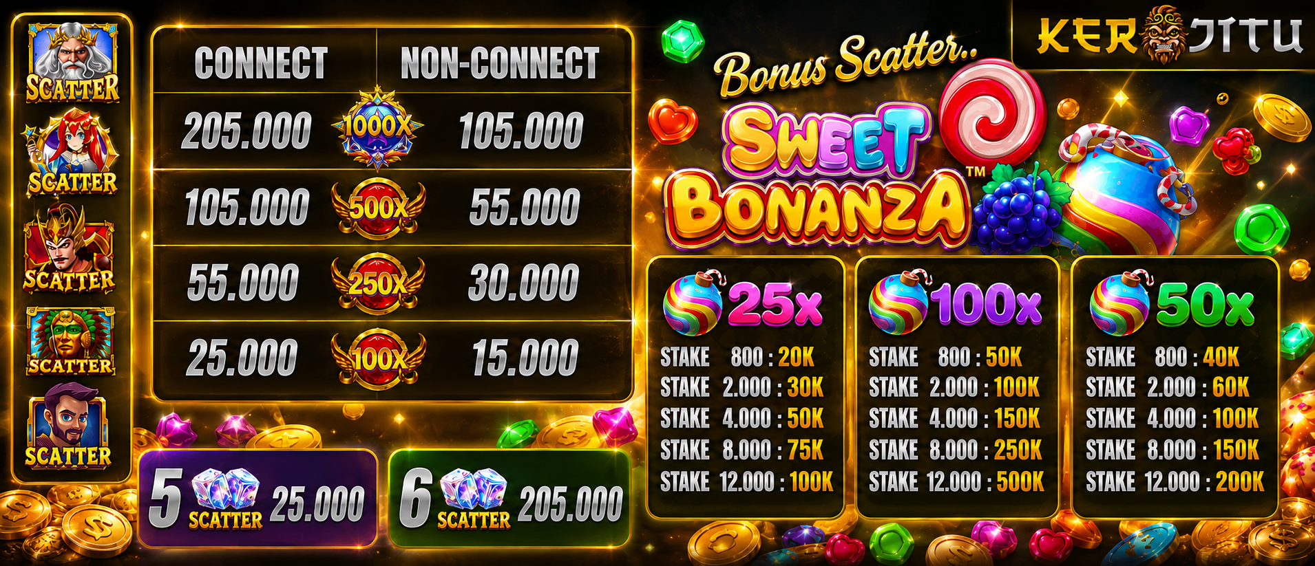 EVENT SCATTER & PERKALIAN KERAJITU